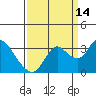 Collinsville tide chart for Saturday, September 14, 2024