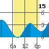 Collinsville tide chart for Sunday, September 15, 2024