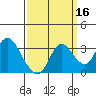 Collinsville tide chart for Monday, September 16, 2024