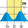 Collinsville tide chart for Friday, September 20, 2024