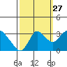 Collinsville tide chart for Friday, September 27, 2024