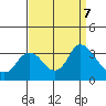 Collinsville tide chart for Saturday, September 7, 2024