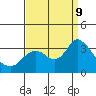 Collinsville tide chart for Monday, September 9, 2024