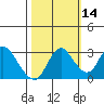 Collinsville tide chart for Monday, October 14, 2024