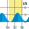 Collinsville tide chart for Tuesday, October 15, 2024