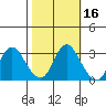 Collinsville tide chart for Wednesday, October 16, 2024