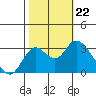 Collinsville tide chart for Tuesday, October 22, 2024