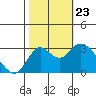 Collinsville tide chart for Wednesday, October 23, 2024