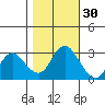 Collinsville tide chart for Wednesday, October 30, 2024