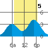 Collinsville tide chart for Saturday, October 5, 2024