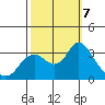 Collinsville tide chart for Monday, October 7, 2024
