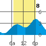 Collinsville tide chart for Tuesday, October 8, 2024