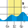 Collinsville tide chart for Wednesday, October 9, 2024