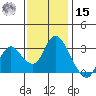 Collinsville tide chart for Friday, November 15, 2024