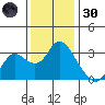 Collinsville tide chart for Saturday, November 30, 2024