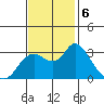 Collinsville tide chart for Wednesday, November 6, 2024