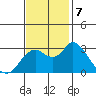 Collinsville tide chart for Thursday, November 7, 2024