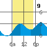 Collinsville tide chart for Saturday, November 9, 2024