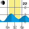 Collinsville tide chart for Sunday, December 22, 2024