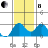 Collinsville tide chart for Sunday, December 8, 2024