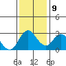 Collinsville tide chart for Monday, December 9, 2024