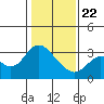 Collinsville tide chart for Wednesday, January 22, 2025
