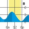 Collinsville tide chart for Wednesday, January 8, 2025