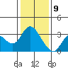 Collinsville tide chart for Thursday, January 9, 2025