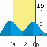 Collinsville tide chart for Saturday, February 15, 2025
