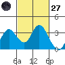 Collinsville tide chart for Thursday, February 27, 2025
