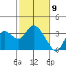 Collinsville tide chart for Sunday, February 9, 2025