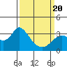 Collinsville tide chart for Thursday, March 20, 2025