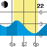 Collinsville tide chart for Saturday, March 22, 2025