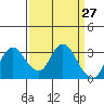 Collinsville tide chart for Thursday, March 27, 2025