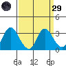 Collinsville tide chart for Saturday, March 29, 2025