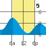 Collinsville tide chart for Wednesday, March 5, 2025