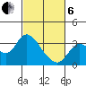 Collinsville tide chart for Thursday, March 6, 2025