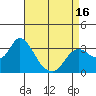 Collinsville tide chart for Wednesday, April 16, 2025
