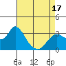 Collinsville tide chart for Thursday, April 17, 2025