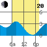 Collinsville tide chart for Sunday, April 20, 2025
