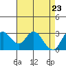 Collinsville tide chart for Wednesday, April 23, 2025