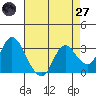 Collinsville tide chart for Sunday, April 27, 2025