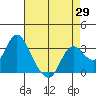 Collinsville tide chart for Tuesday, April 29, 2025