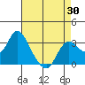 Collinsville tide chart for Wednesday, April 30, 2025