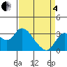Collinsville tide chart for Friday, April 4, 2025