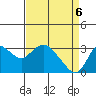 Collinsville tide chart for Sunday, April 6, 2025
