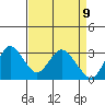 Collinsville tide chart for Wednesday, April 9, 2025