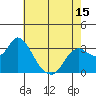 Collinsville tide chart for Thursday, May 15, 2025