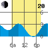 Collinsville tide chart for Tuesday, May 20, 2025