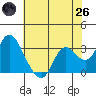 Collinsville tide chart for Monday, May 26, 2025